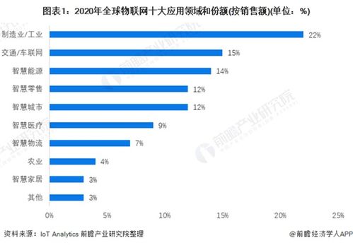 前瞻物联网产业全球周报2022第10期 5G物联网智能金融新标准与量子计算突破