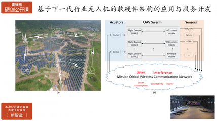 行业无人机在飞控开放性、安全性、智能化方面的挑战与实践