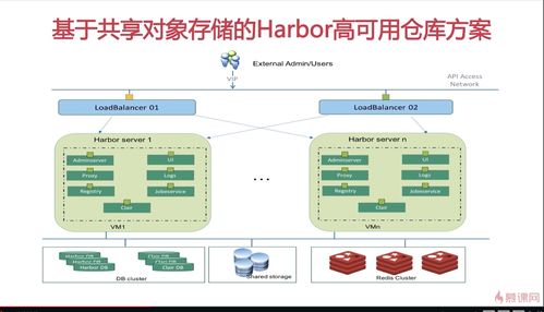 Kubernetes小白学习笔记28 Kubernetes云原生应用开发之高可用私有镜像仓库搭建及计算机软硬件的开发及应用